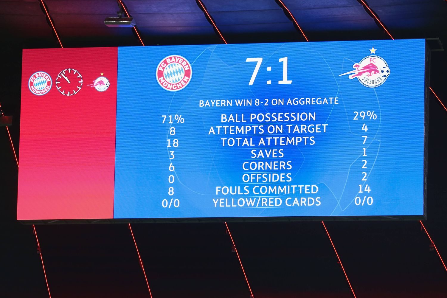 FC Bayern vs. FC Salzburg