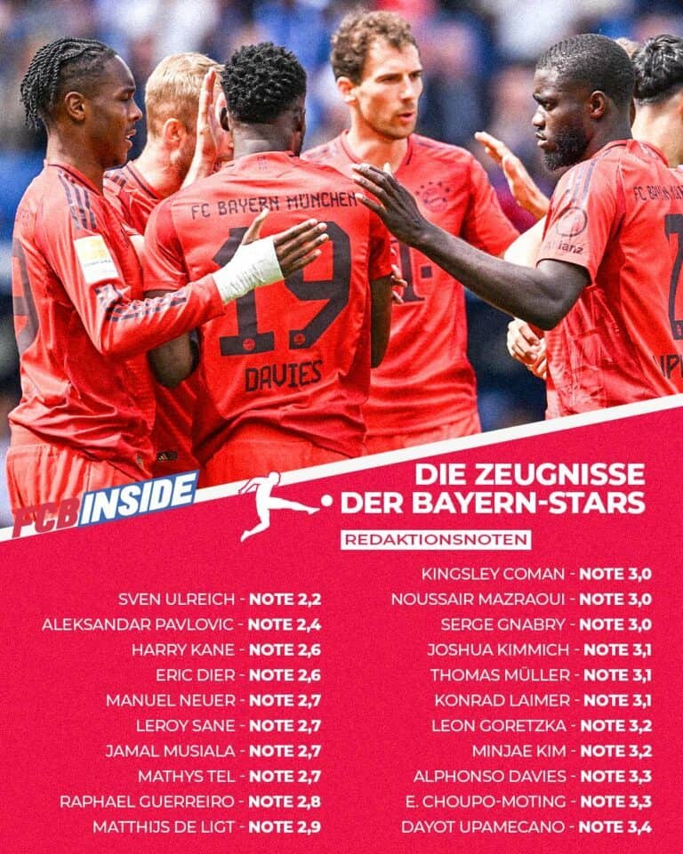 Noten Bayern Spieler Heute