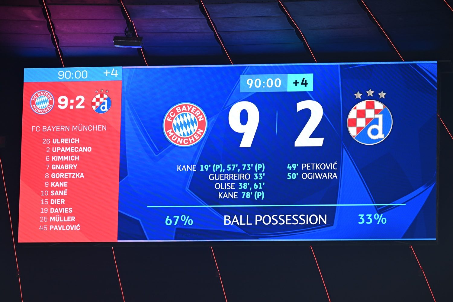 FC Bayern vs. Dinamo Zagreb