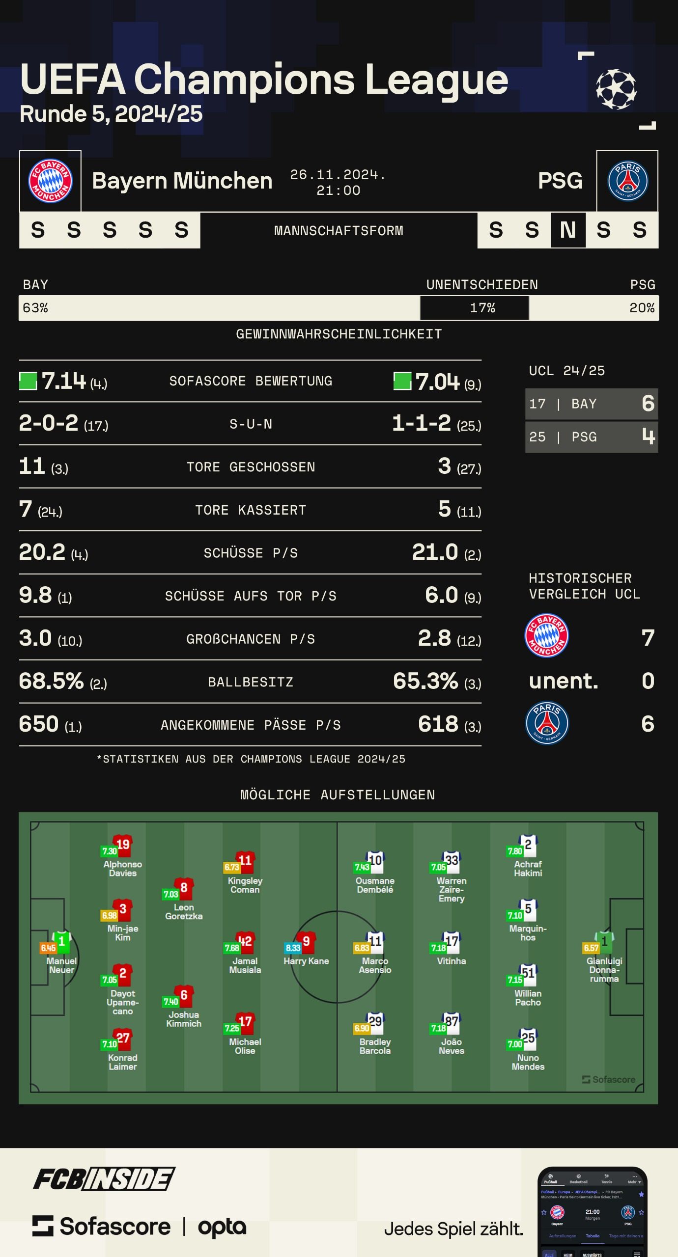 Bayern vs. PSG