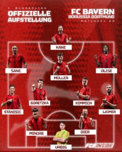 Bayern Aufstellung