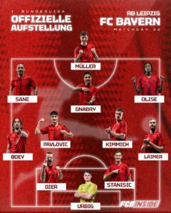 Bayern Aufstellung
