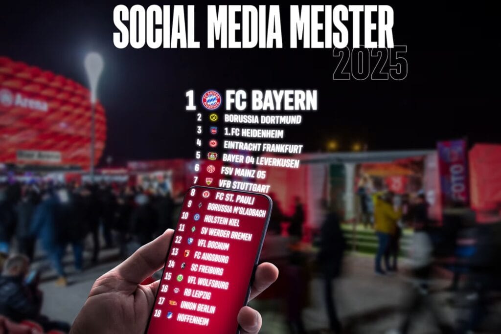 Social Media Meister 2025