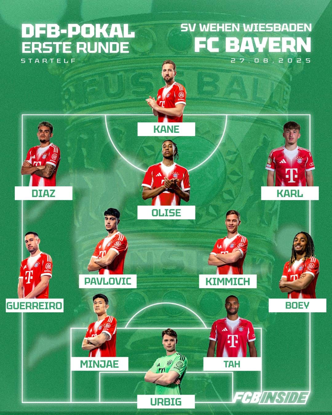 Aufstellung FC Bayern gegen Wiesbaden