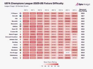 Opta Bayern Champions League