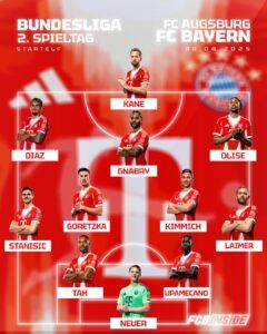 Bayern Aufstellung