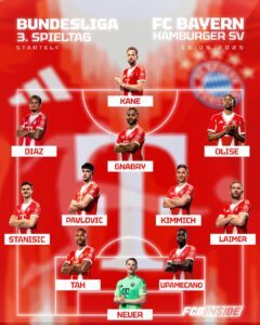 Bayern Aufstellung Tah