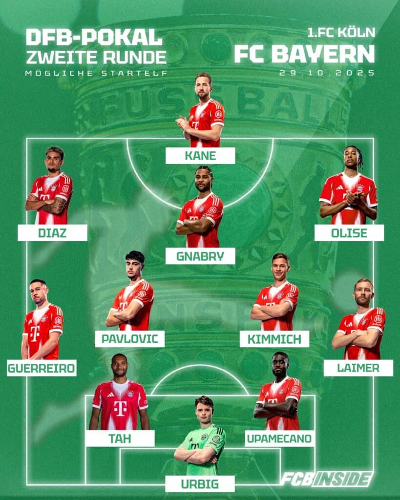 Aufstellung Köln Bayern