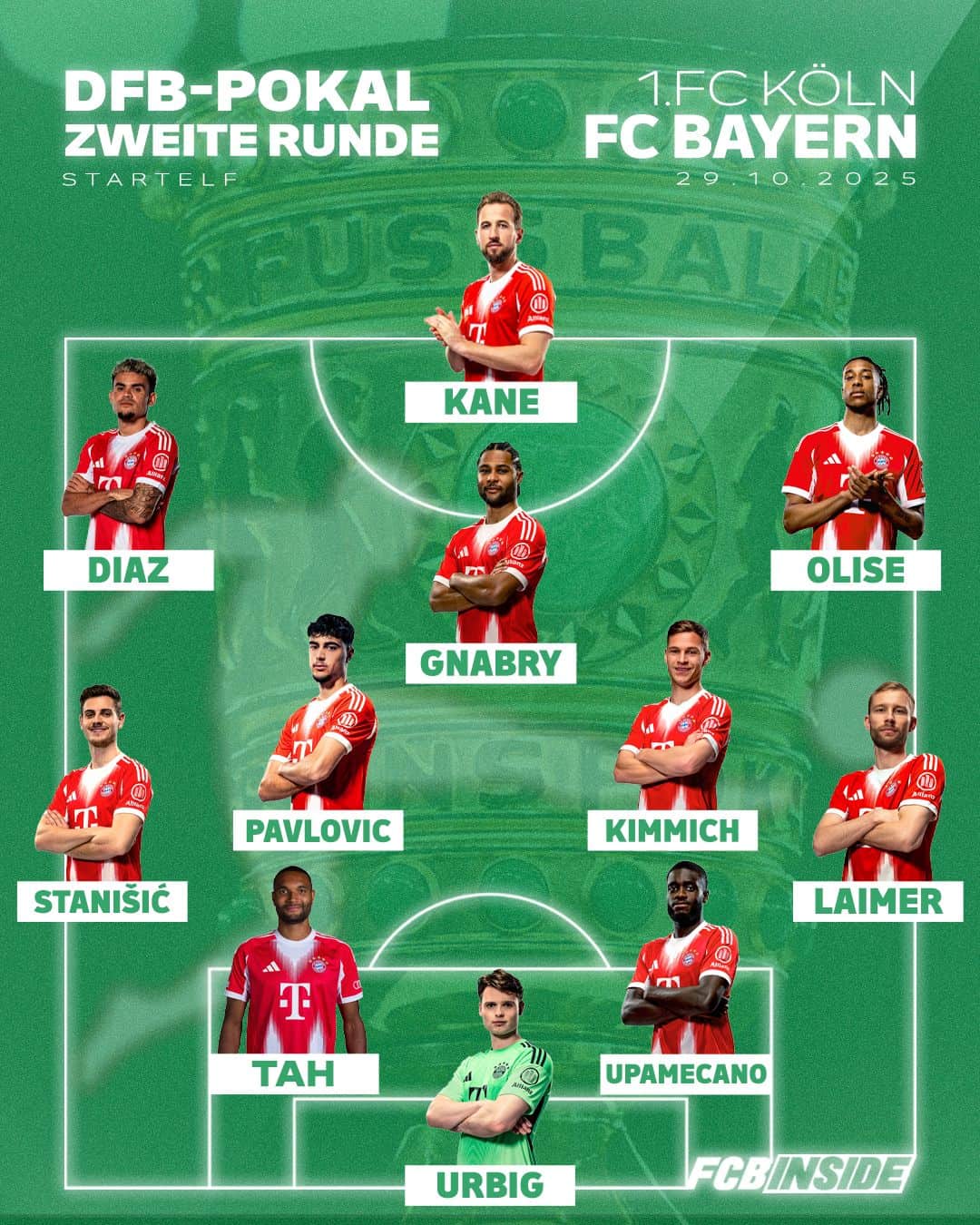FC Bayern Aufstellung 