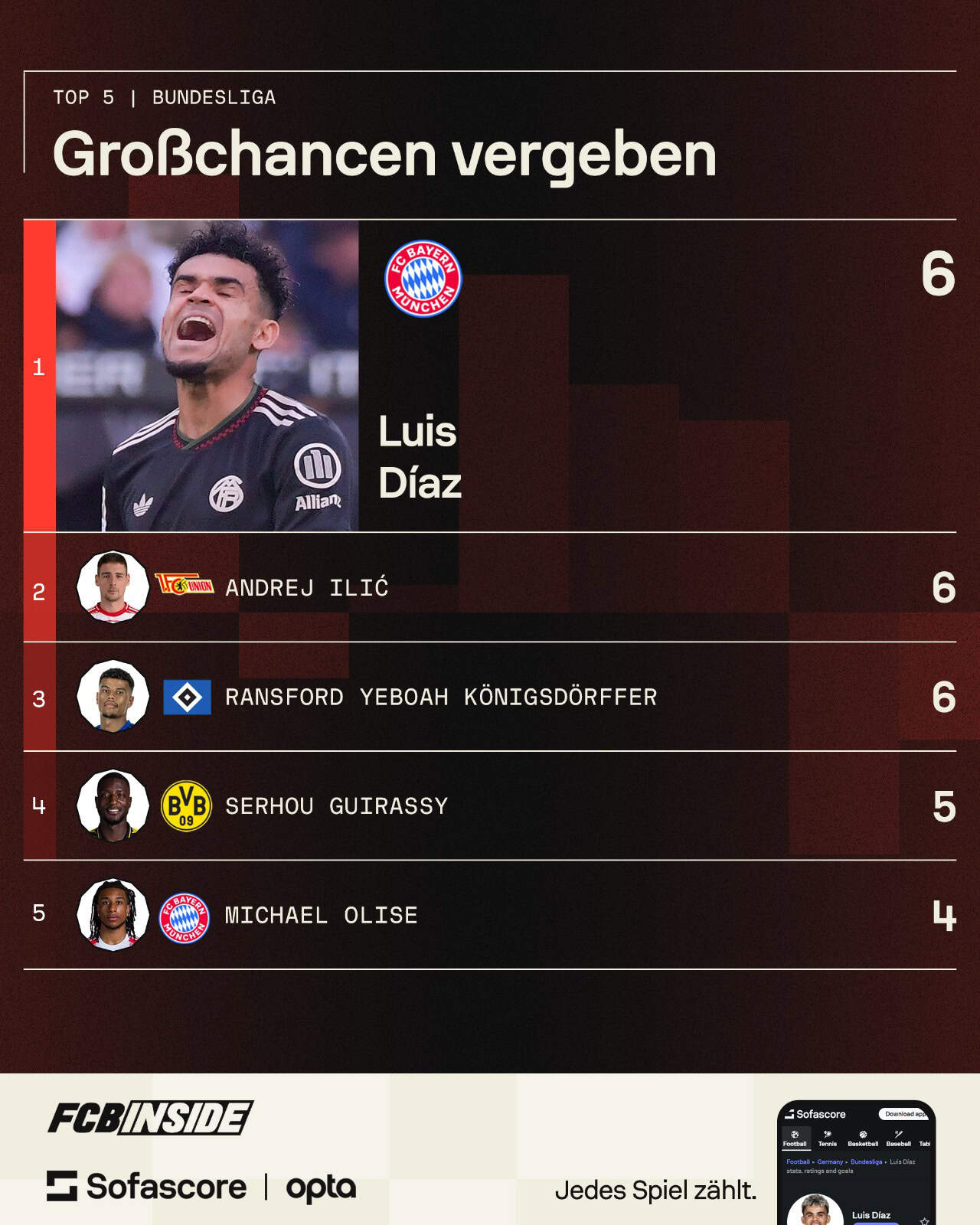 https://www.sofascore.com/football/player/luis-diaz/883537?utm_source=fcbinside.de&utm_medium=FootballOther