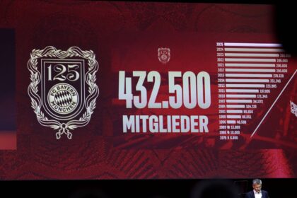 FC Bayern Mitglieder