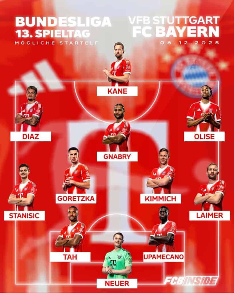 Aufstellung gegen Stuttgart