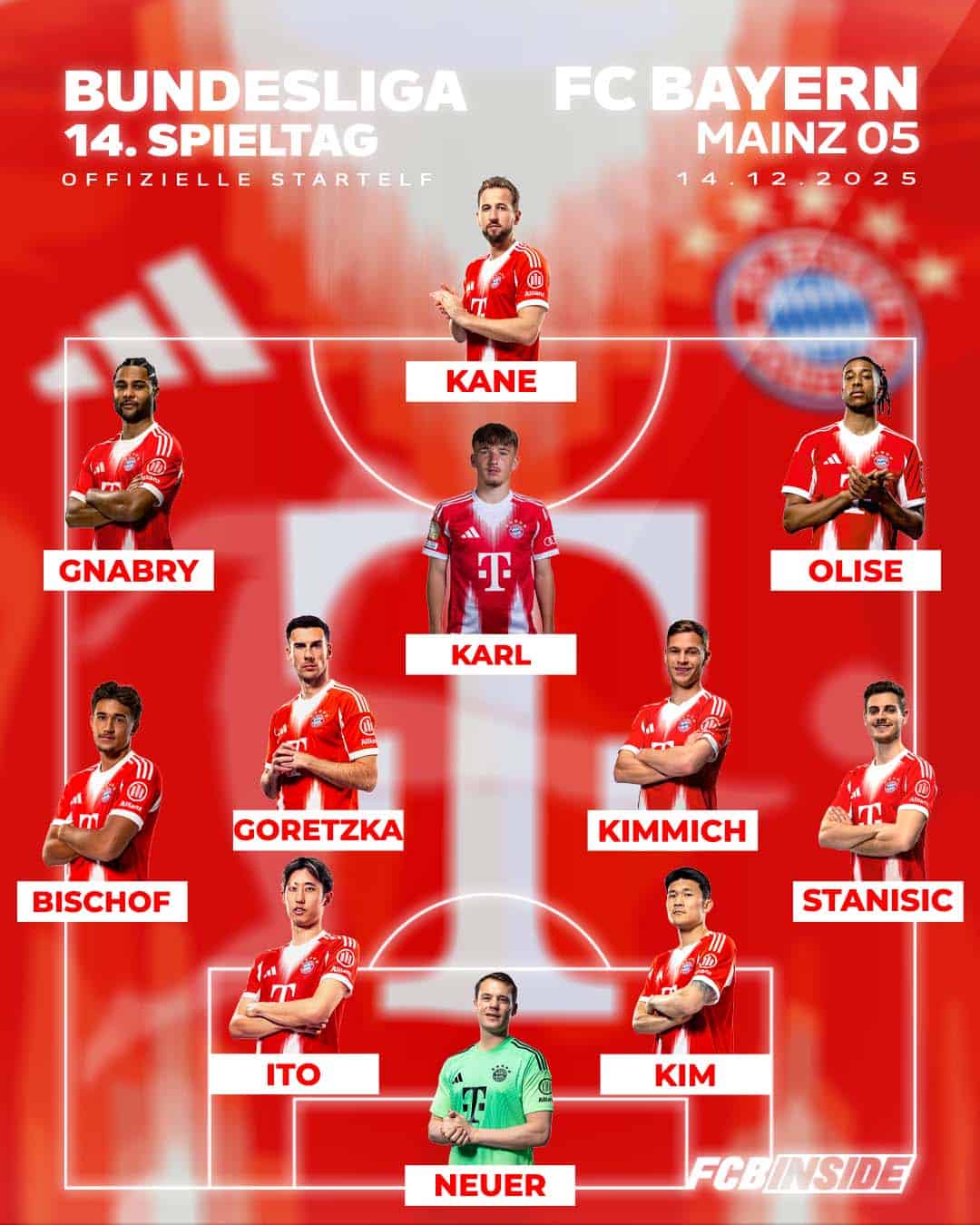 Bayern-Aufstellung gegen Mainz