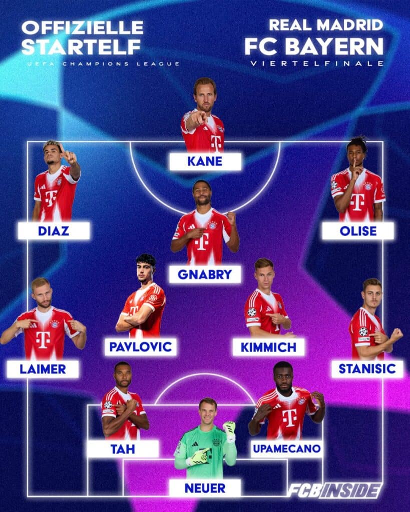 Aufstellung Real Bayern