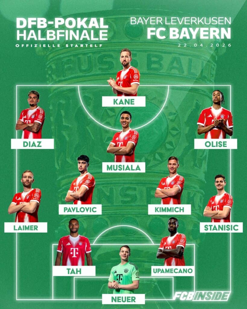 Aufstellung gegen Leverkusen