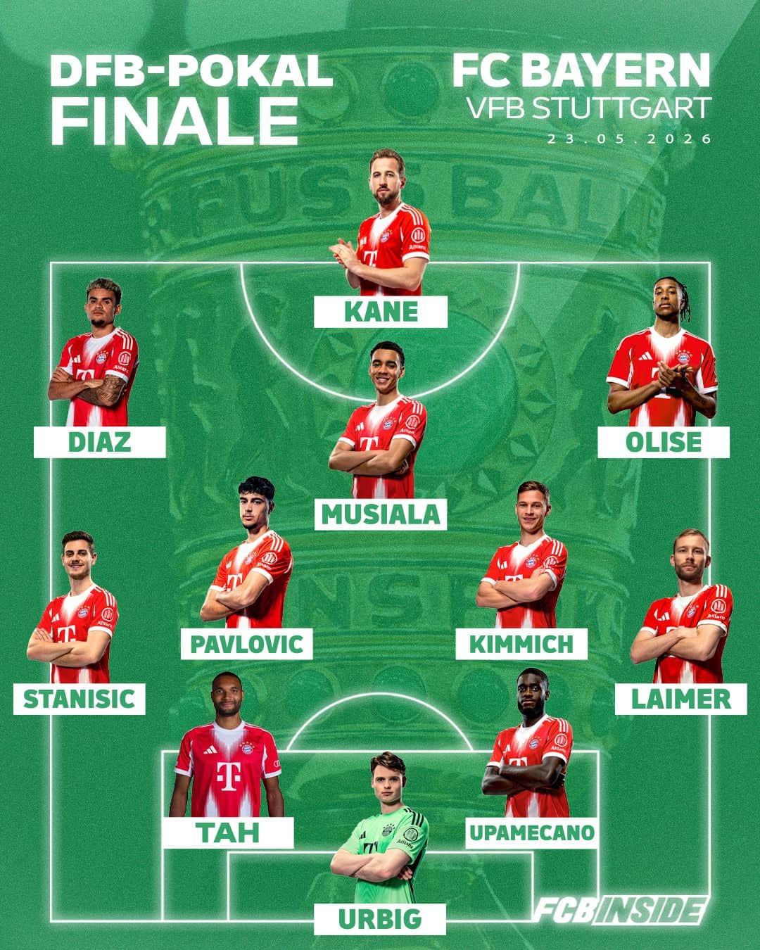 Bayern-Aufstellung gegen Stuttgart